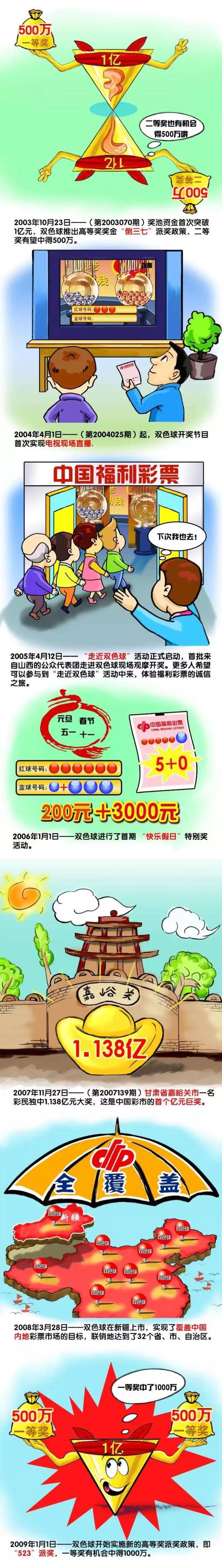 2009年的票房神迹之时，我本人也在重启系统，本片如同超等在线游戏信息过度冗余必需扑灭六合以便系统重启，彪悍的殊效吸引了中国不雅众，他们感觉本片充溢着足够过瘾的重口胃灾害。